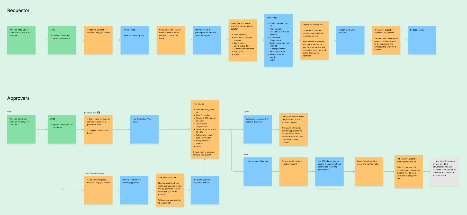 Conversation journey map created during discovery