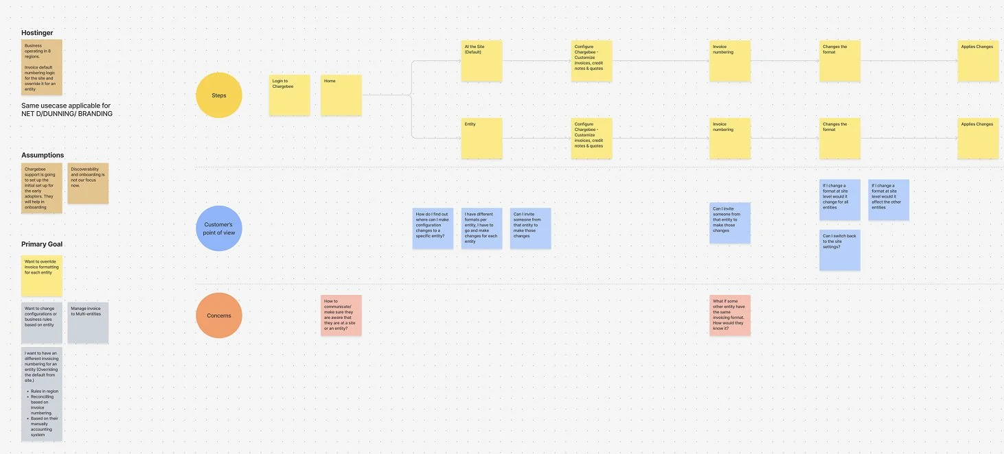 Customer journey map for multi-entity invoice configuration